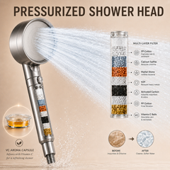 CleauraHome· VC Aroma Filtered Showerhead  US/CA