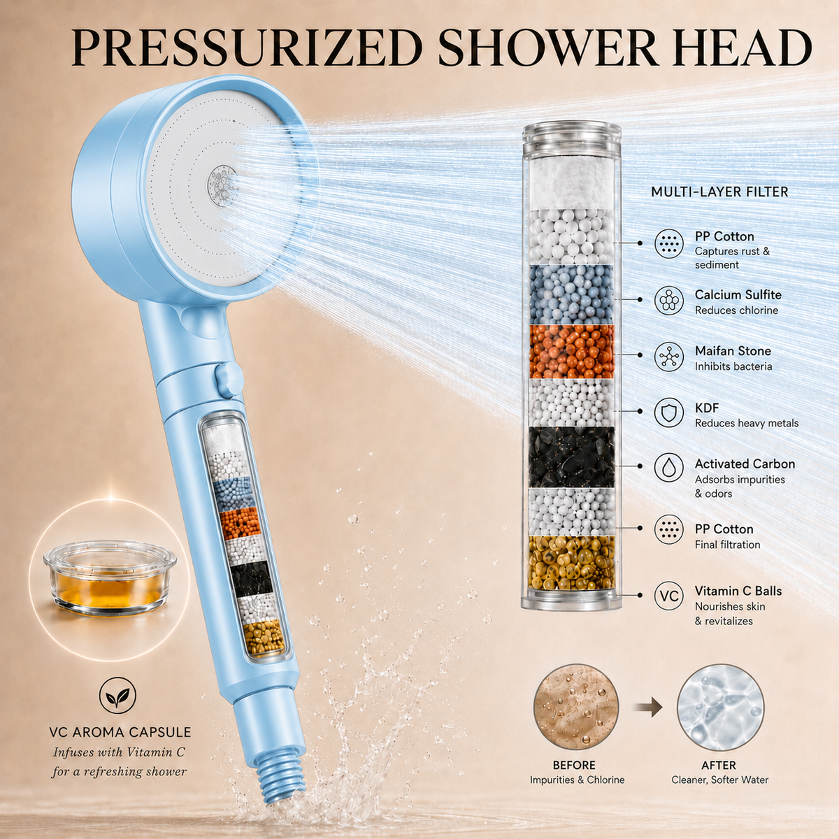 CleauraHome· VC Aroma Filtered Showerhead  US/CA