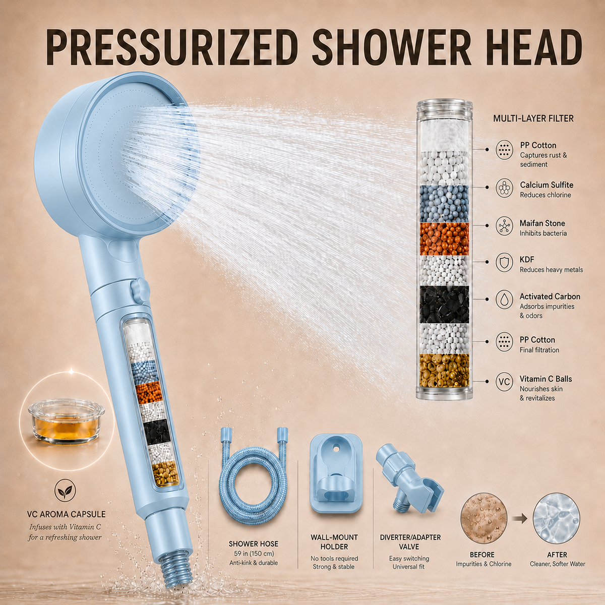 CleauraHome· VC Aroma Filtered Showerhead  US/CA